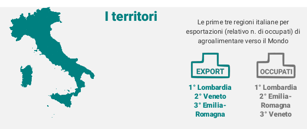 esportazioni provincia Viterbo