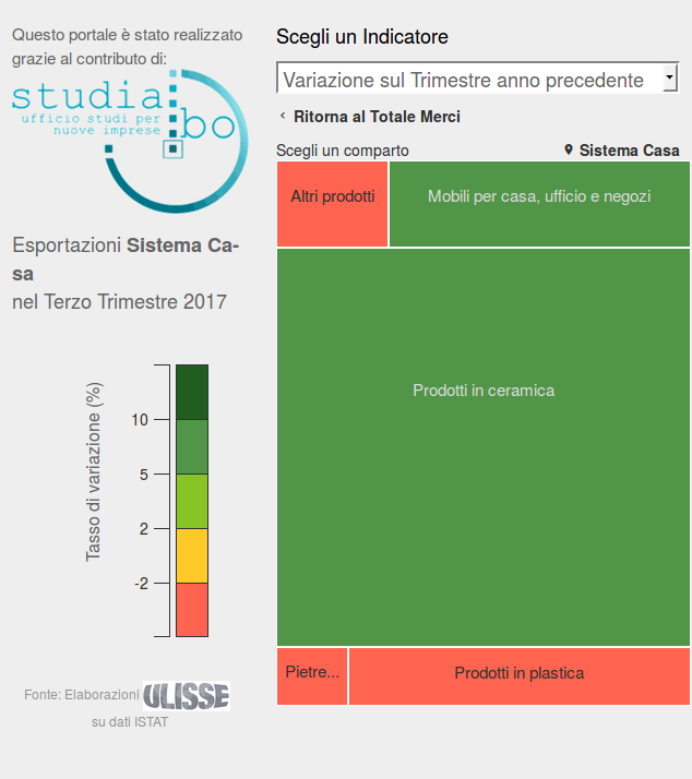 esportazioni provincia viterbo