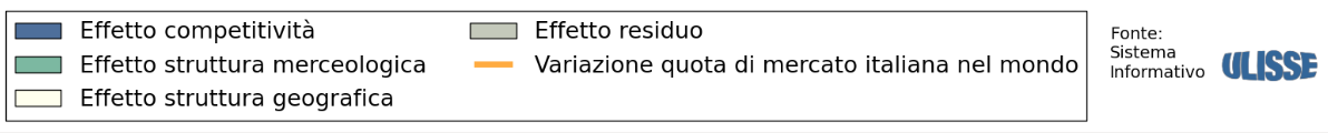 Legenda CMSA