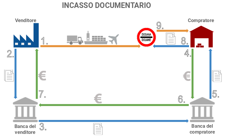 Infografica incasso documentario