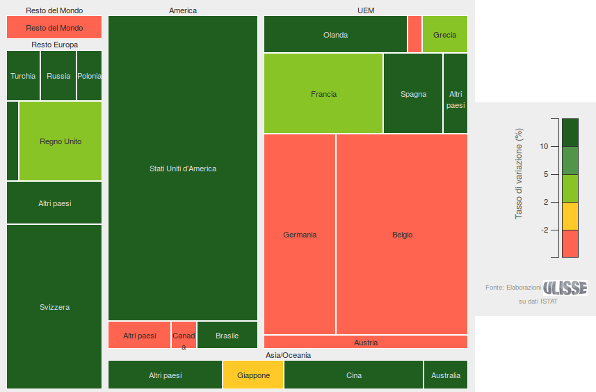 Esportazioni italiane di Farmaci 4° trim. 2017 (var. % tend.)