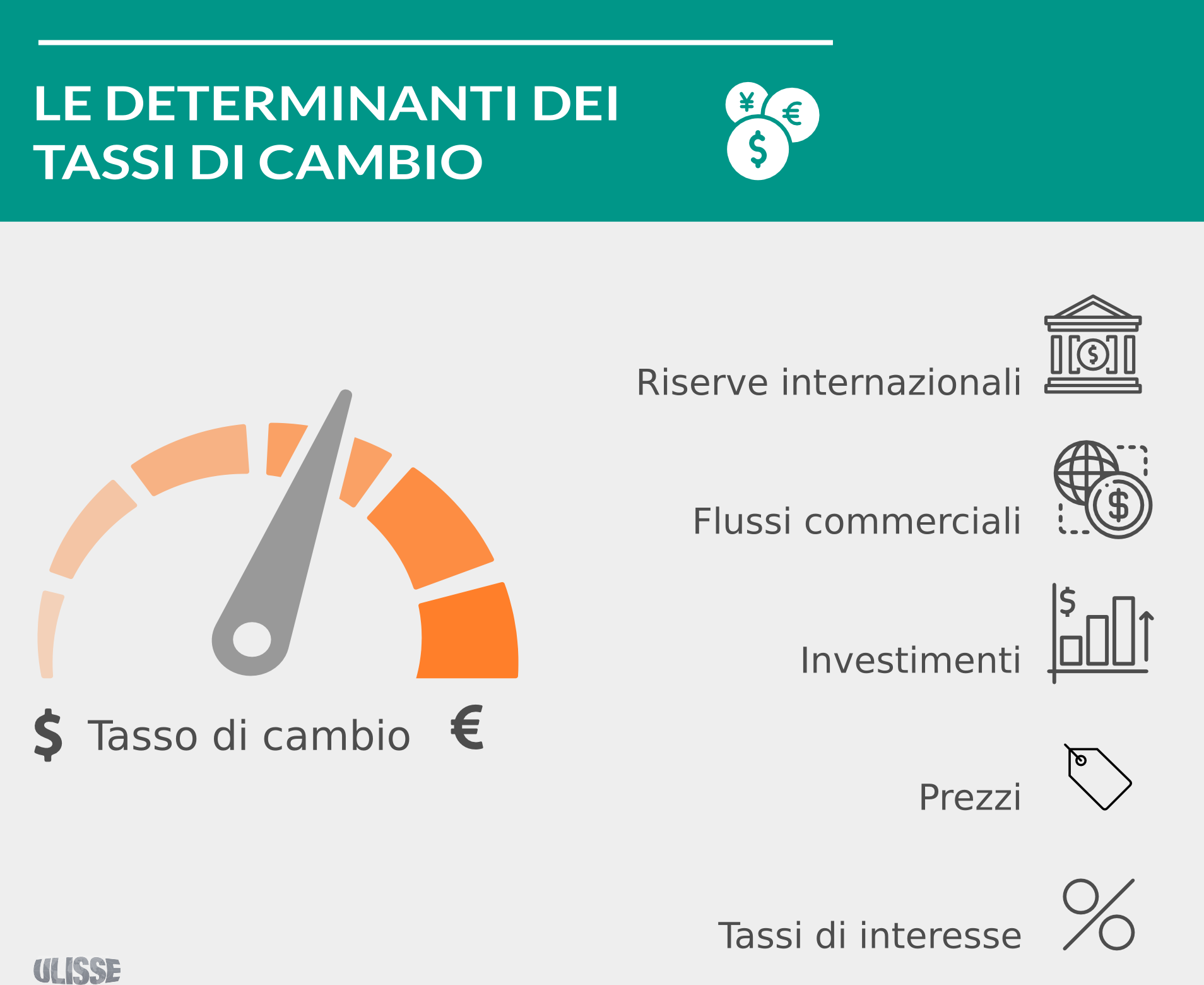 Determinanti dei tassi di cambio