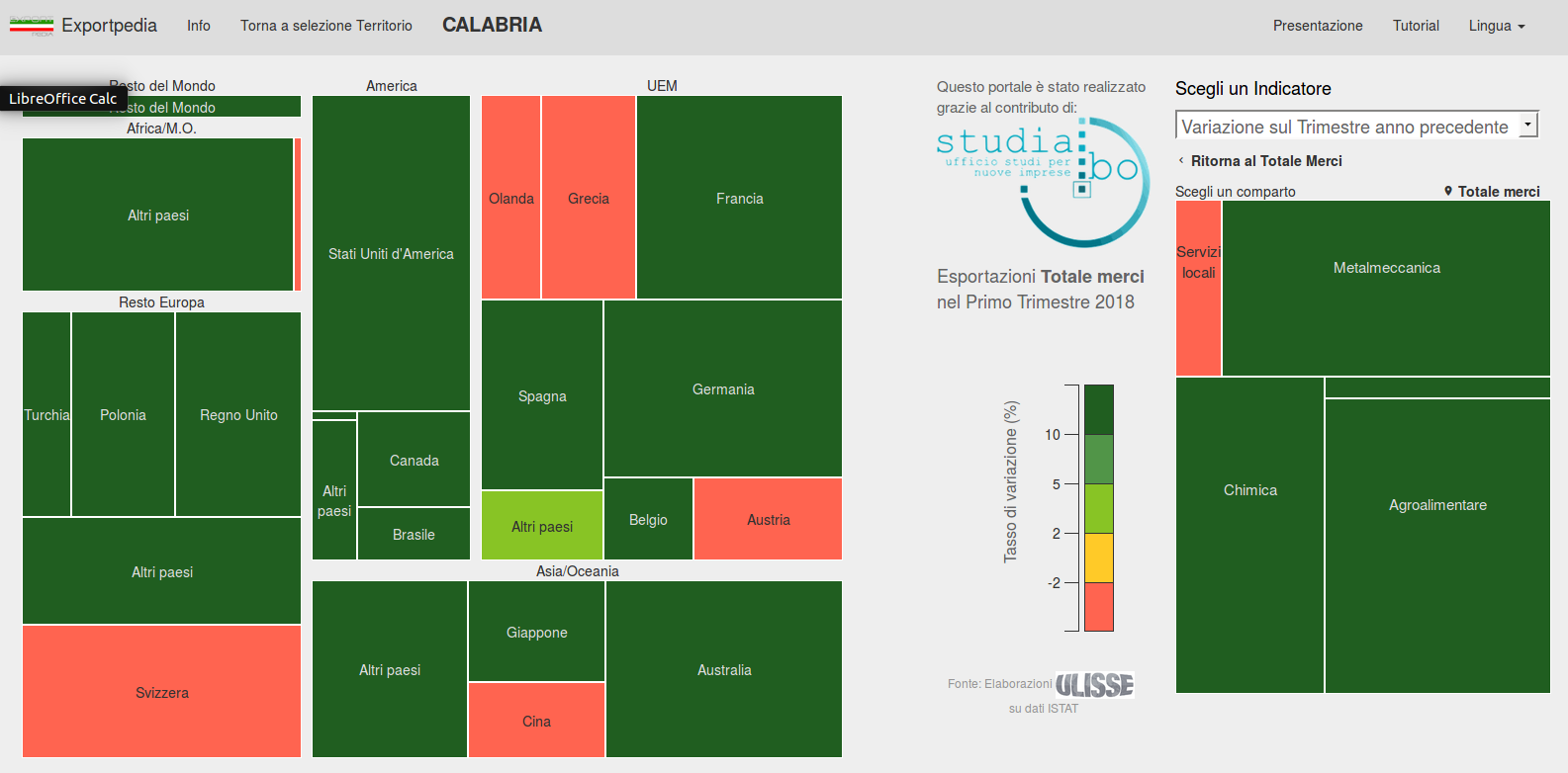 Esportazioni della regione calabria