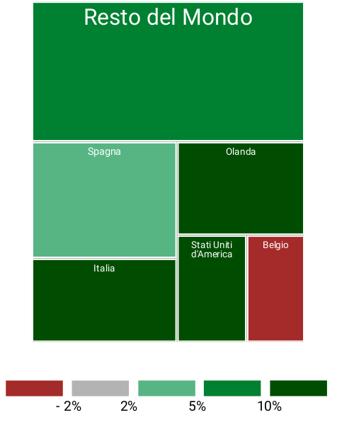 importazioni della Germania di Frutta fresca