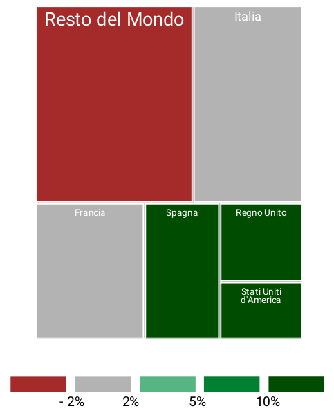 importazioni della Germania di Bevande alcoliche