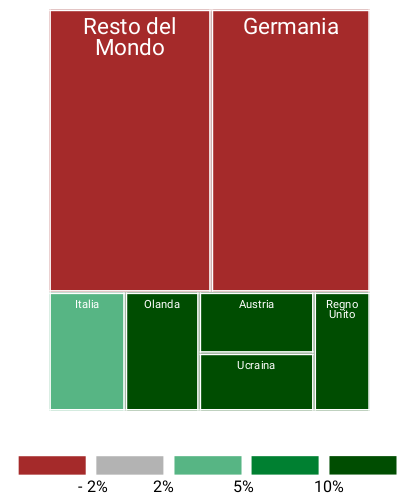 importazioni della Polonia di Olio, condimenti e spezie