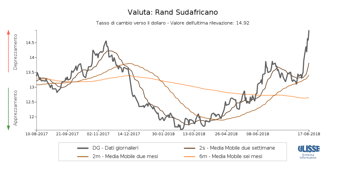 Tasso di cambio lira turca