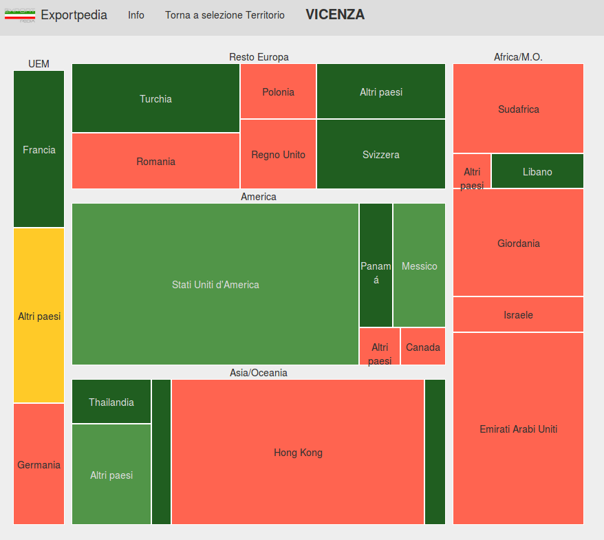 Mercati di destinazione delle esportazioni di Vicenza