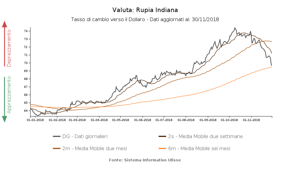 Emergenti In Ripresa Il Caso Della Rupia Indiana Exportplanning