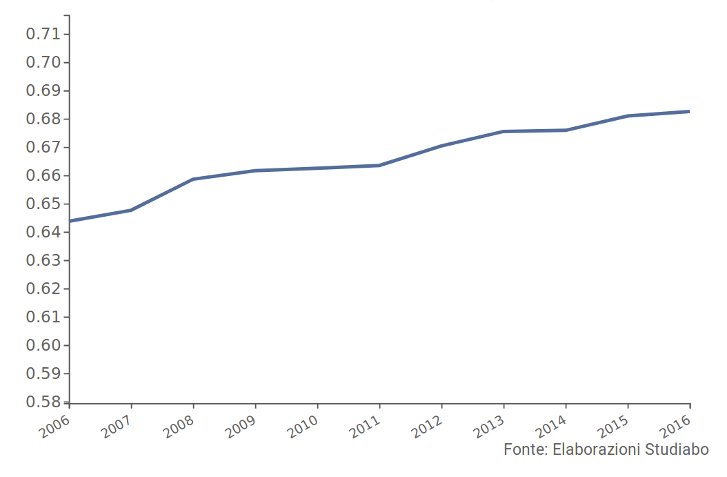 Global Gender Gap