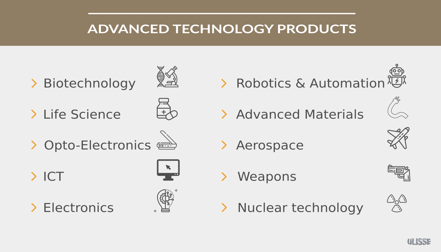 Advanced Technology Products Infographics
