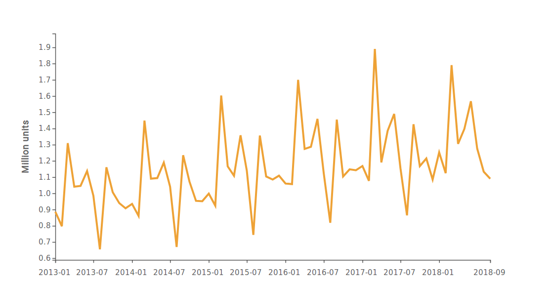 European car registrations