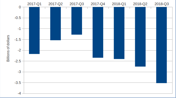 Indonesia's trade balance, oil & gas sector