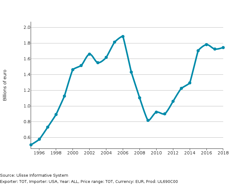 US Imports of Ceramic Tiles