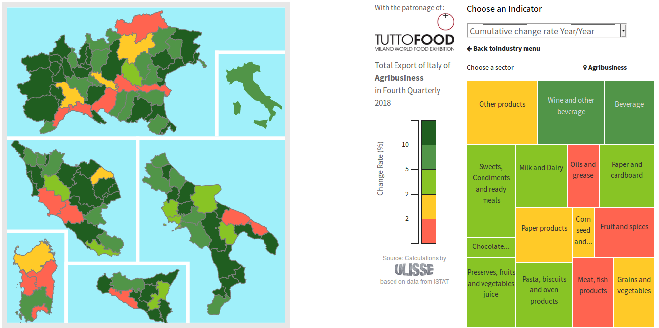 AGRIBUSINESS: % changes in euro in 2018<br>of Italian provinces' Exports