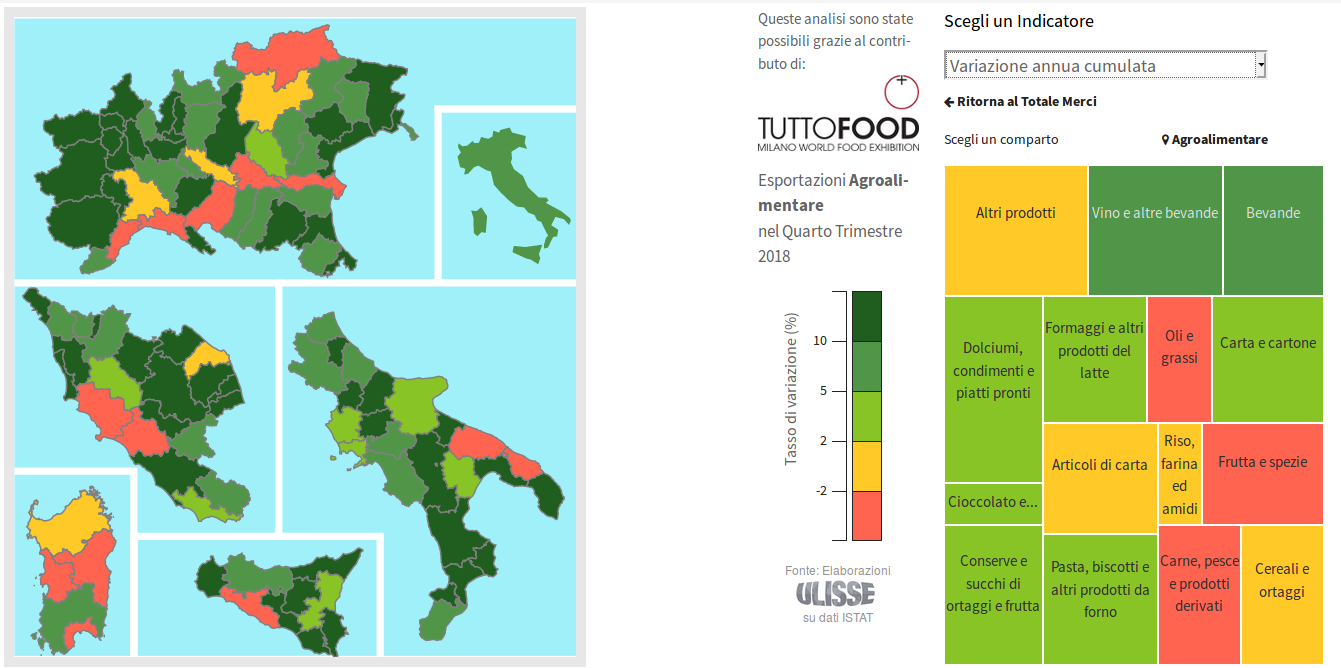 AGROALIMENTARE: variazioni % in euro nel 2018 delle esportazioni provinciali