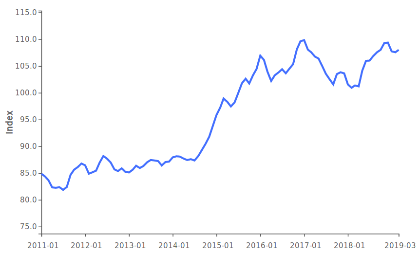 tasso di cambio effettivo dollaro