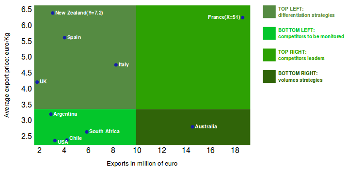 United Arab Emirates: positioning 2018 of top partner countries of
Bottled Wines
