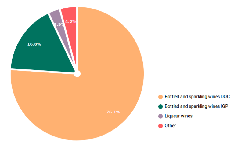 Pie - composition of US imports of wine from the EU