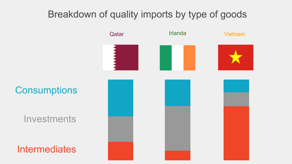 Infographic: Quality Imports