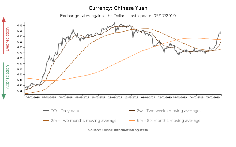 tasso di cambio yuan cinese verso il dollaro