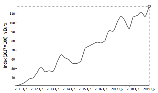 China: imports of Packaged Food & Beverage