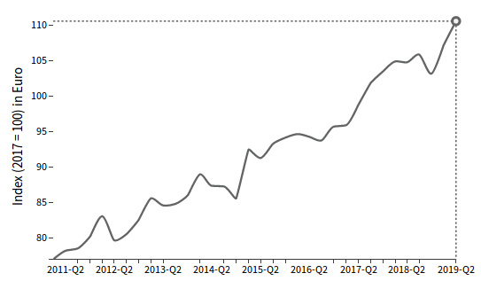 Germany: imports of Packaged Food & Beverage