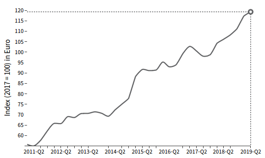 USA: imports of Packaged Food & Beverage