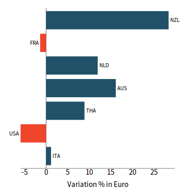 Chinese market: competitors' cumulative year/year trends in H1-2019