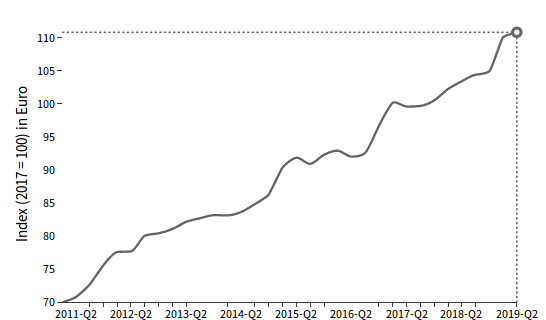 Total World: imports of Packaged Food & Beverage