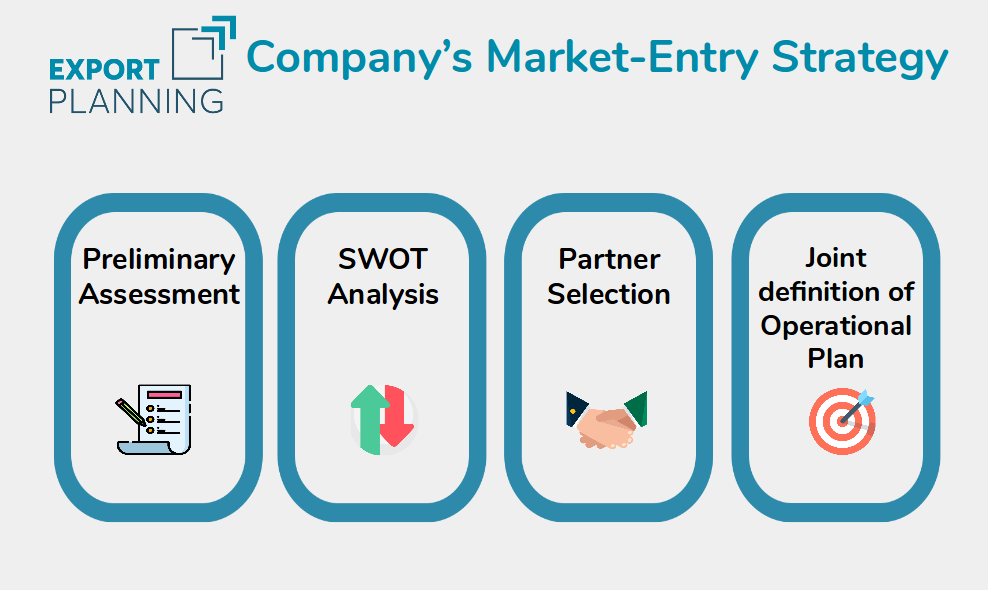 Market Entry Model infographic