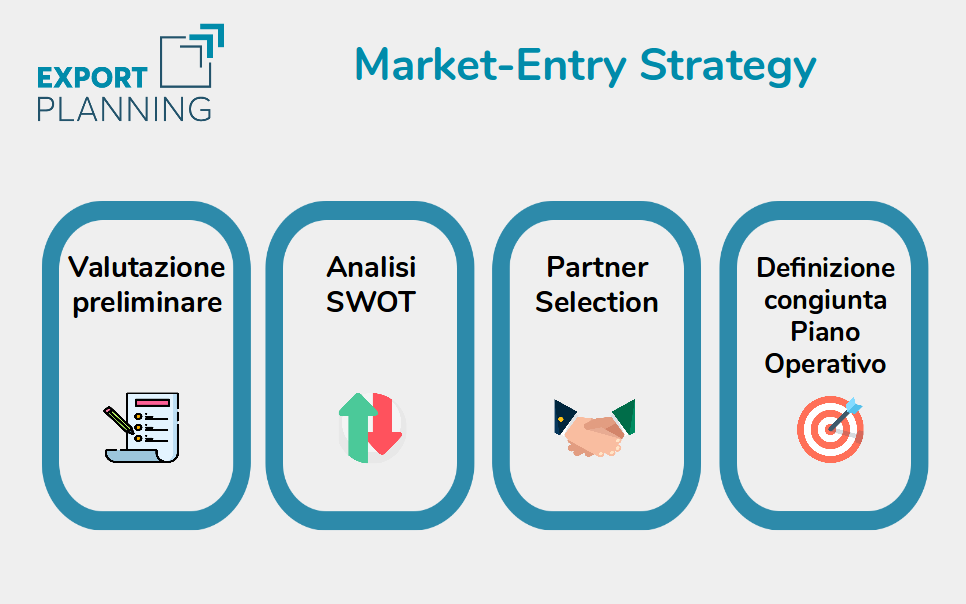 Infografica Market Entry Model