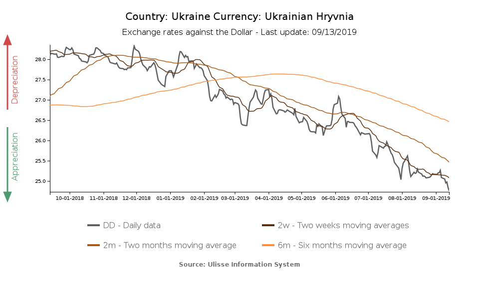 tasso di cambio hryvnia