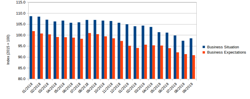 ifo index germania