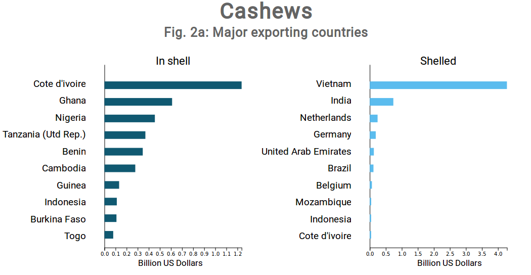 Major exporting countries (2018)