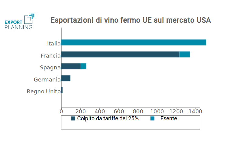 Tariffe Airbus sul vino