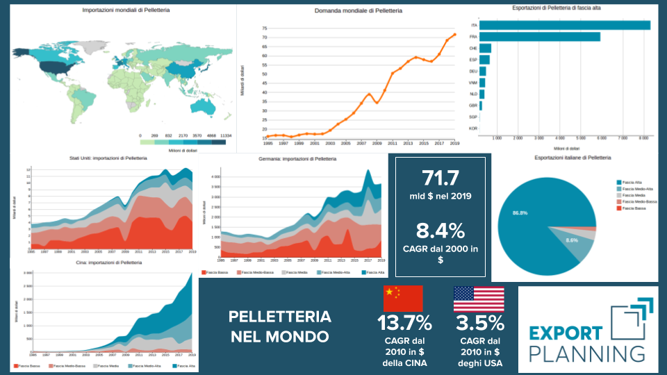 Esempio di Report