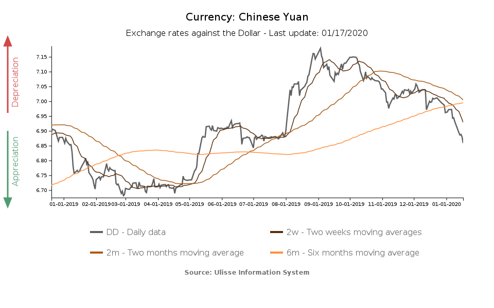 tasso di cambio yuan cinese verso il dollaro