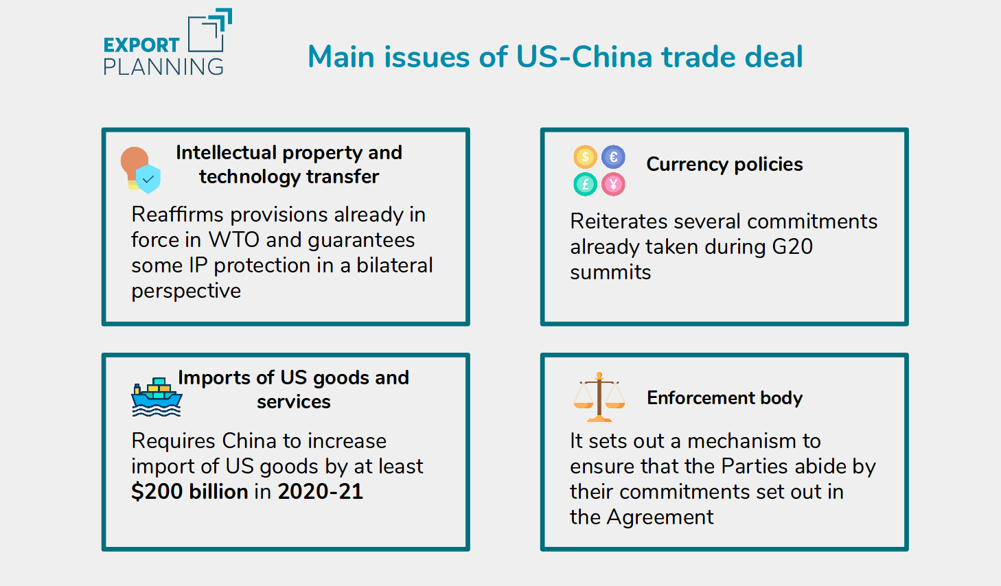 Main issues of trade deal