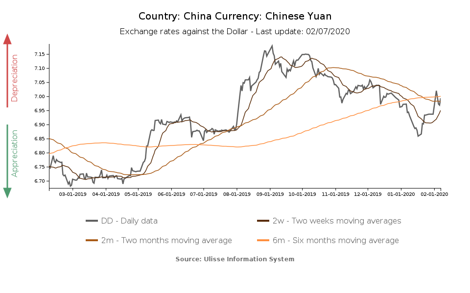 tasso di cambio yuan cinese verso il dollaro