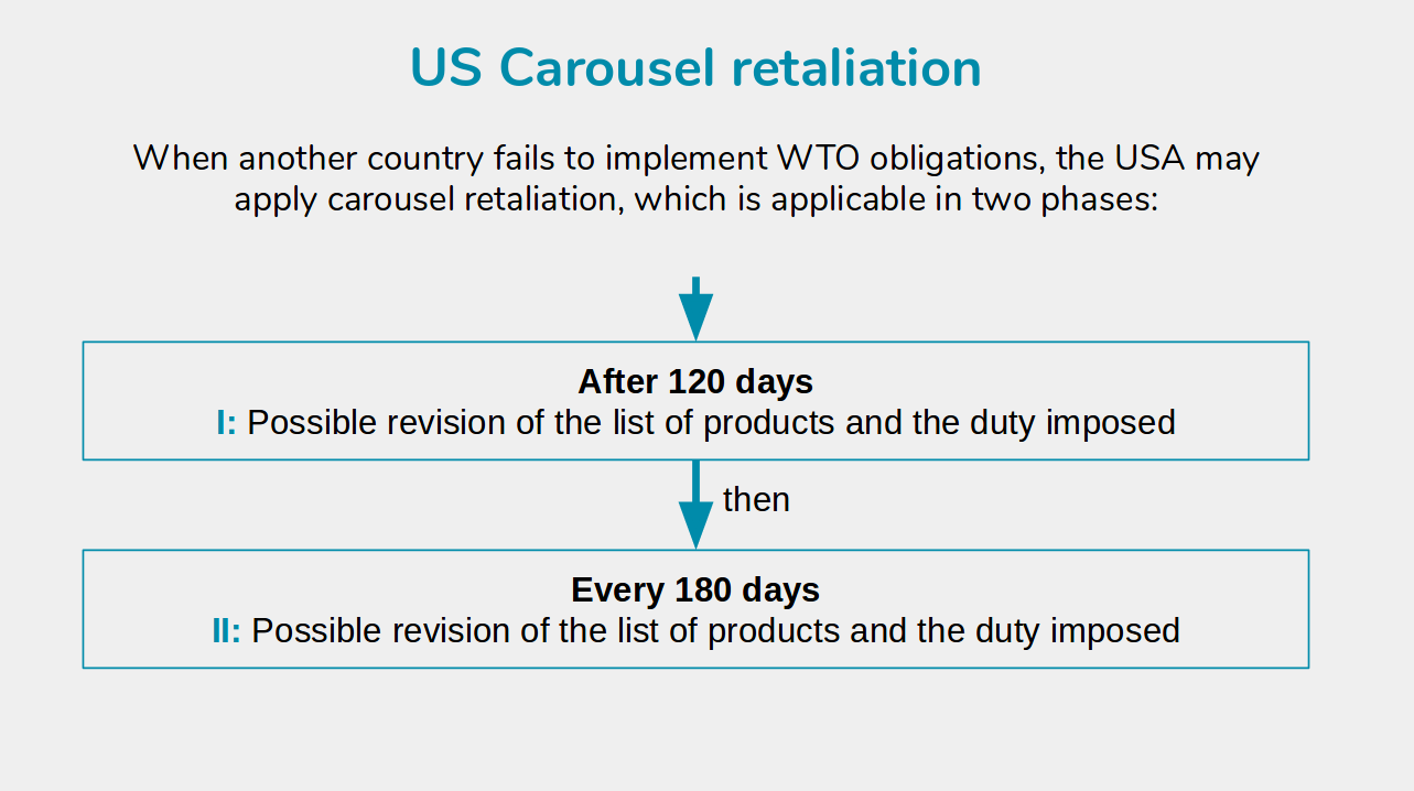 Infografica carousel retaliation