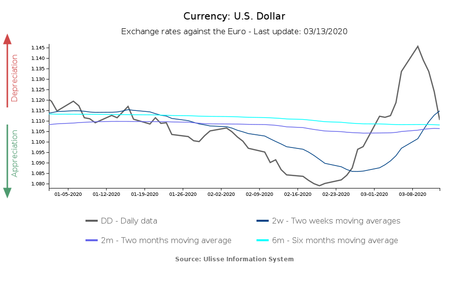 exchange rate euros to dollars exchange rate euros to dollars