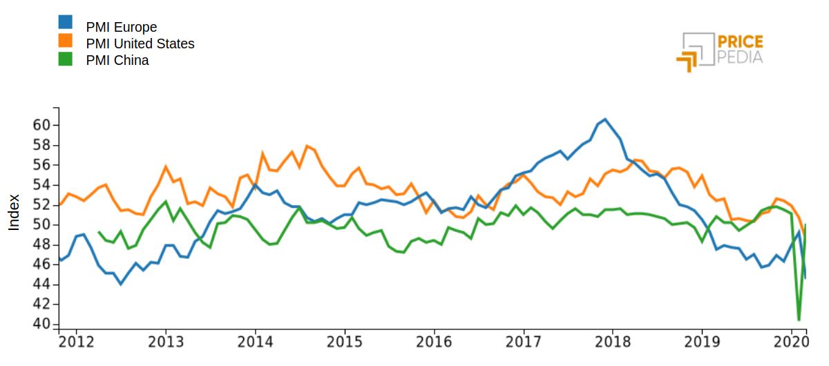 pmi