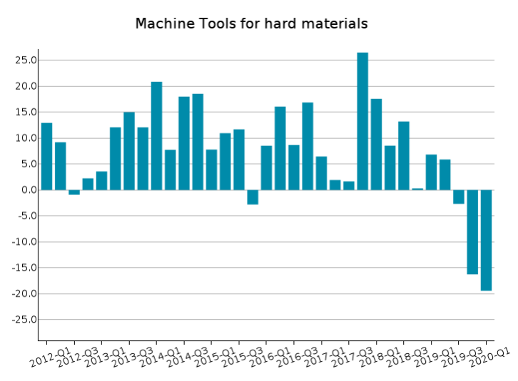 US imports: Year-Over-Year % changes at USD values