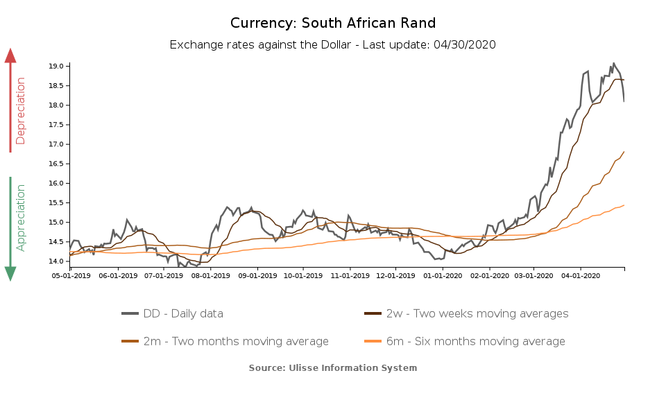Tasso di cambio rand sudafricano verso il dollaro