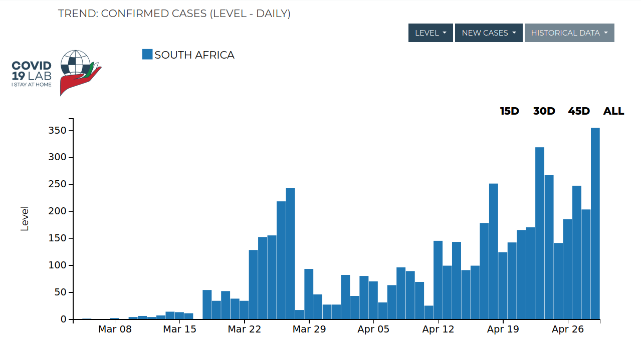covid new daily cases south africa