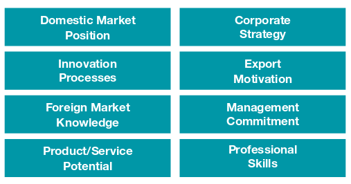 Export Readiness: areas of evaluation