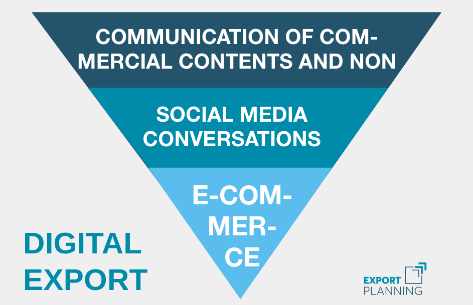 Digital Export