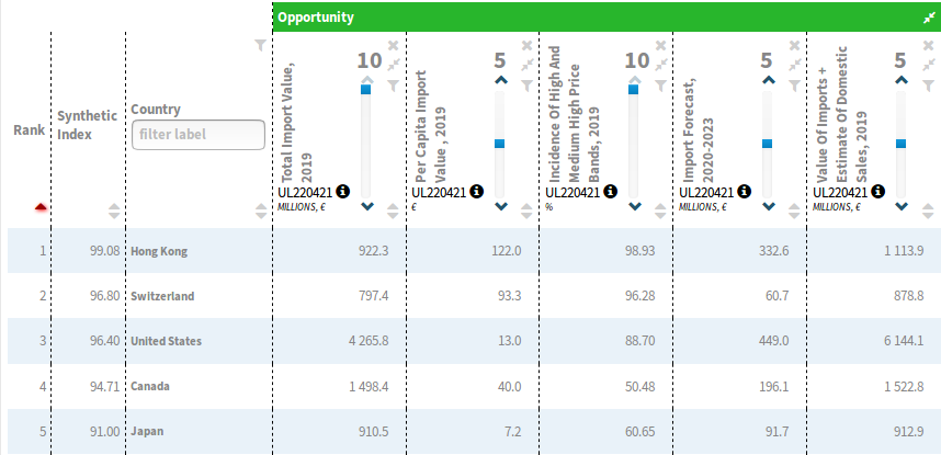 Top Potential Markets for Bottled Wine