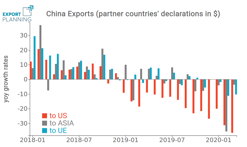 Chinese Exports